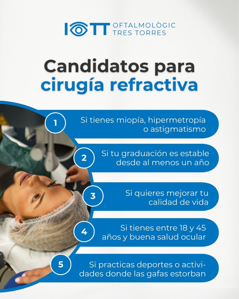 candidatos para cirugía refractiva